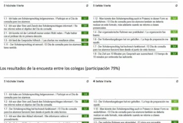 Resultados de la retroalimentación del Día de Consulta de los Estudiantes 2021